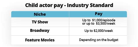 Report: How Much Erotic Voice Game Actors Cost